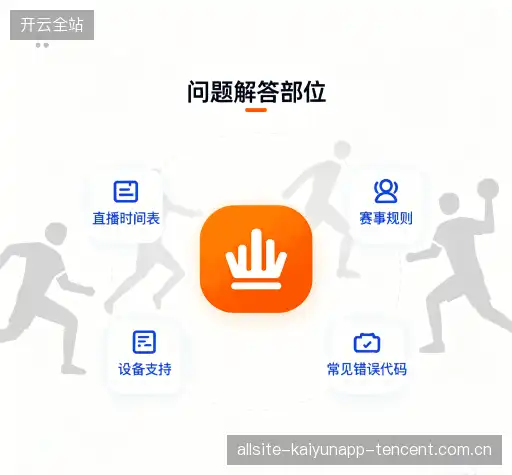 问题解答库